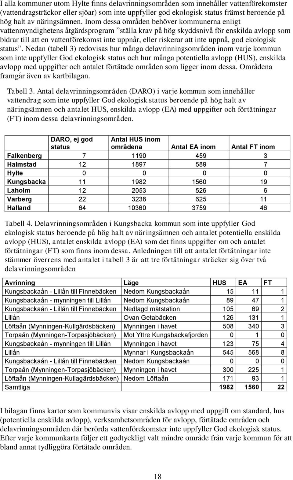 Inom dessa områden behöver kommunerna enligt vattenmyndighetens åtgärdsprogram ställa krav på hög skyddsnivå för enskilda avlopp som bidrar till att en vattenförekomst inte uppnår, eller riskerar att