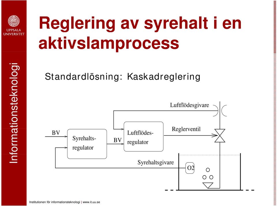 Kaskadreglering Luftflödesgivare Reglerventil BV