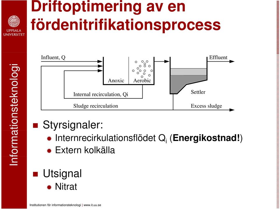 Qi Sludge recirculation Styrsignaler: Aerobic Settler Excess sludge