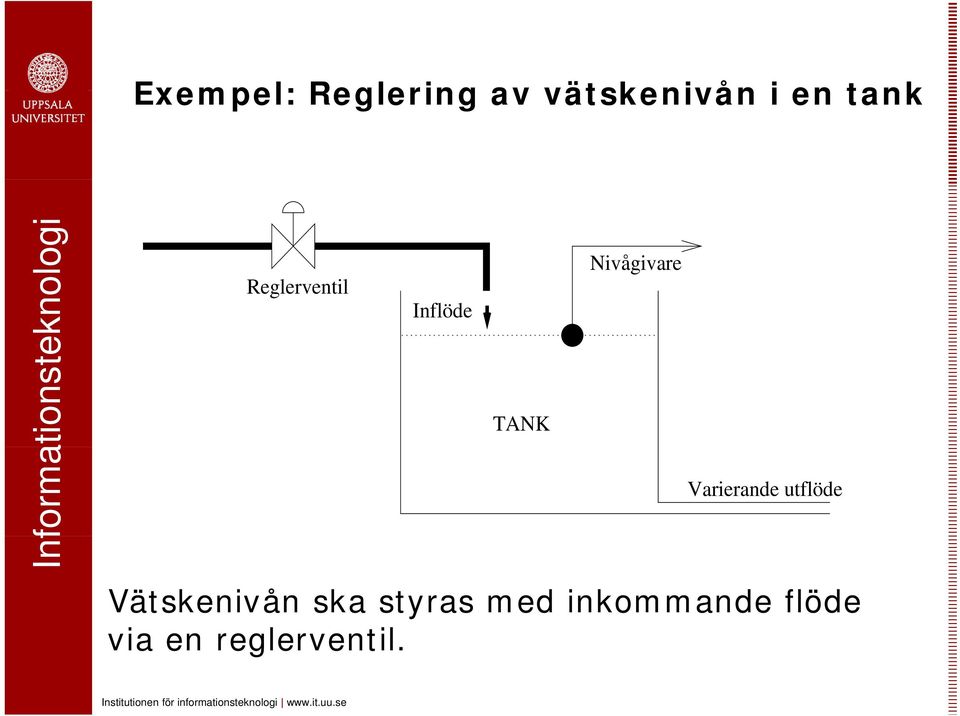 Inflöde TANK Varierande utflöde Vätskenivån ska