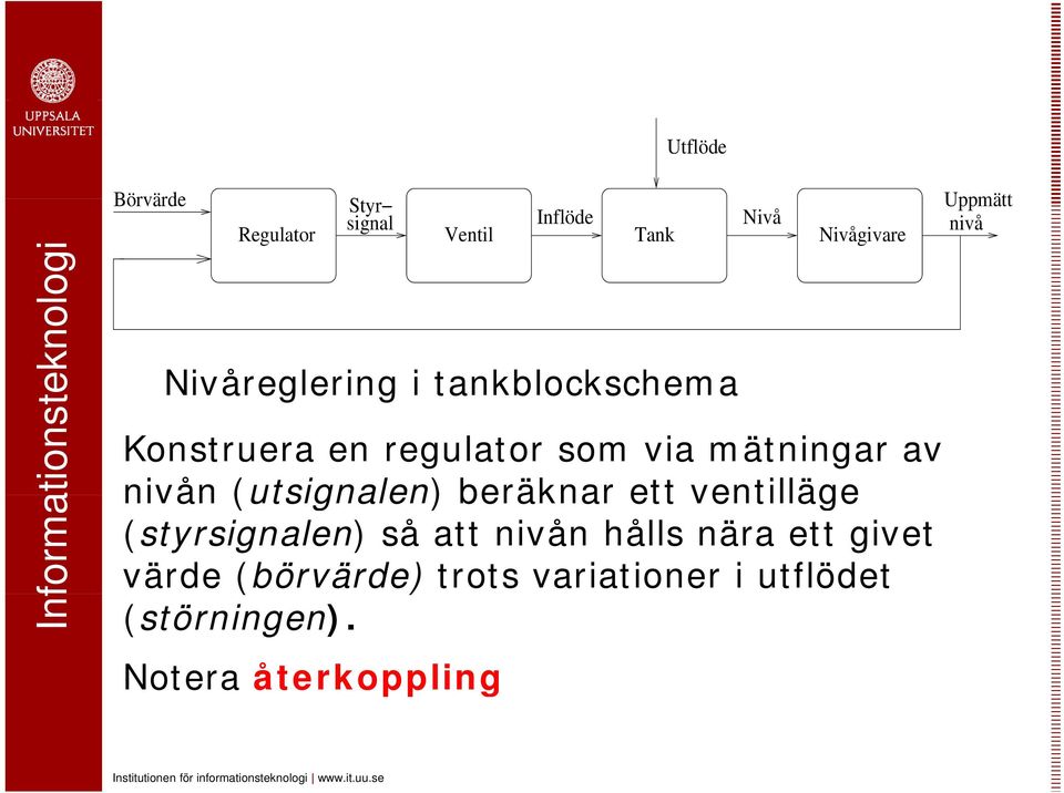 mätningar av nivån (utsignalen) beräknar ett ventilläge (styrsignalen) så att nivån hålls