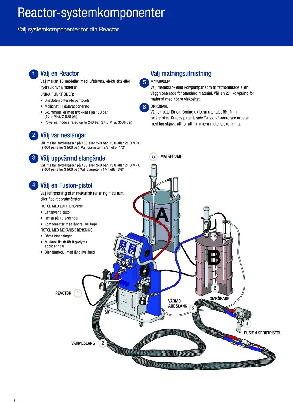 0 MPa, 3500 psi) 5 6 MATARPUMP Välj membran- eller kolvpumpar som är fatmonterade eller väggmonterade för standard material. Välj en 2:1 kolvpump för material med högre viskositet.