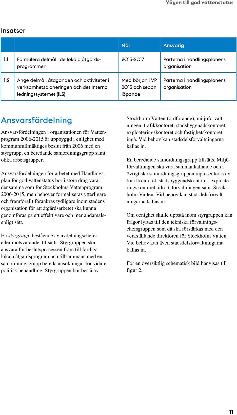 Ansvarsfördelning Ansvarsfördelningen i organisationen för Vattenprogram 2006-2015 är uppbyggd i enlighet med kommunfullmäktiges beslut från 2006 med en styrgrupp, en beredande samordningsgrupp samt