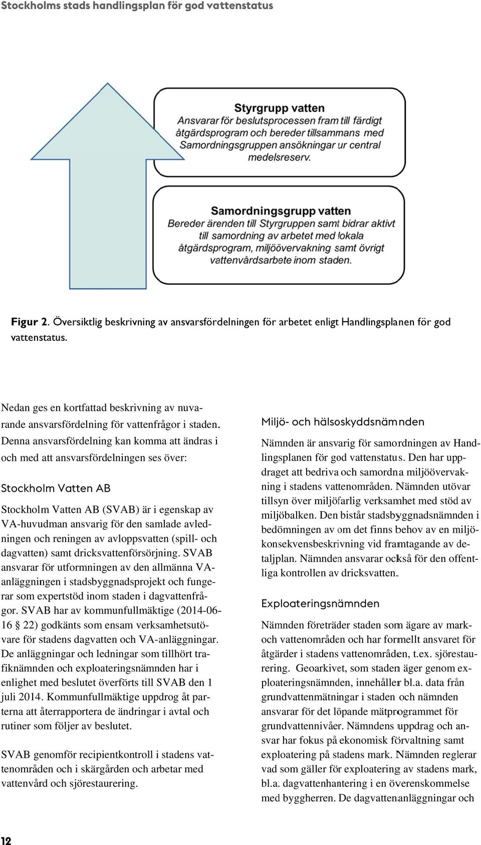 . rande ansvarsfördelning för vattenfrågor Denna ansvarsfördelning kan komma att ändras i och med att ansvarsfördelningen sess över: Stockholm Vatten AB Stockholm Vatten AB (SVAB) är i egenskap av