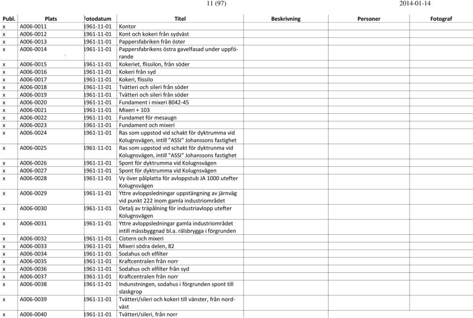 sileri från söder x A006-0019 1961-11-01 Tvätteri och sileri från söder x A006-0020 1961-11-01 Fundament i mixeri 8042-45 x A006-0021 1961-11-01 Mixeri + 103 x A006-0022 1961-11-01 Fundamet för