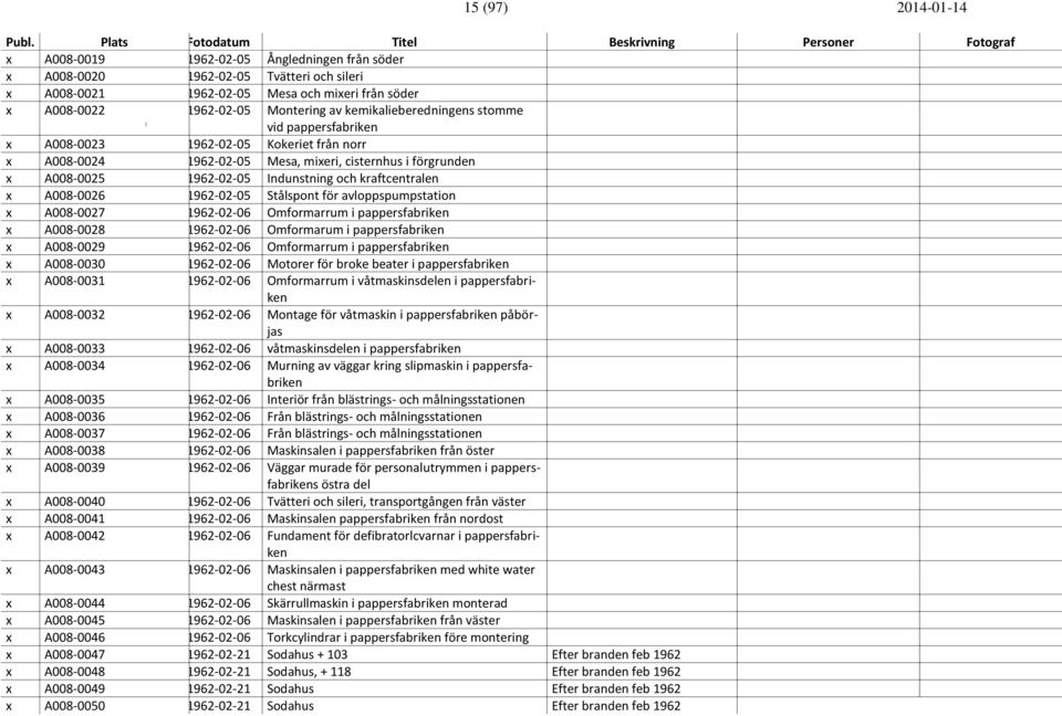 kraftcentralen x A008-0026 1962-02-05 Stålspont för avloppspumpstation x A008-0027 1962-02-06 Omformarrum i pappersfabriken x A008-0028 1962-02-06 Omformarum i pappersfabriken x A008-0029 1962-02-06