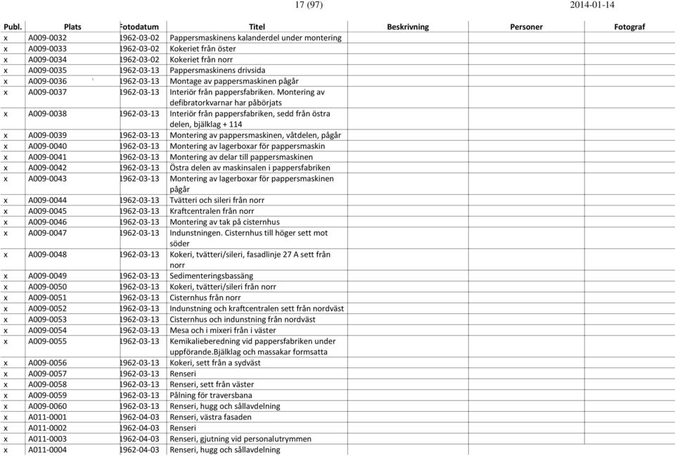 Montering av defibratorkvarnar har påbörjats x A009-0038 1962-03-13 Interiör från pappersfabriken, sedd från östra delen, bjälklag + 114 x A009-0039 1962-03-13 Montering av pappersmaskinen, våtdelen,