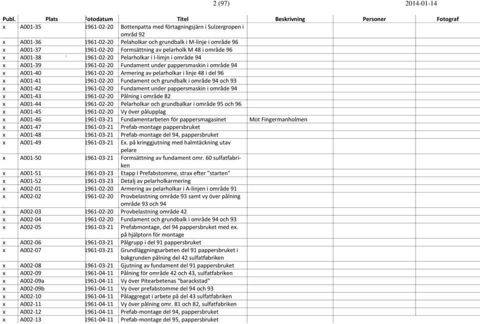 linje 48 i del 96 x A001-41 1961-02-20 Fundament och grundbalk i område 94 och 93 x A001-42 1961-02-20 Fundament under pappersmaskin i område 94 x A001-43 1961-02-20 Pålning i område 82 x A001-44