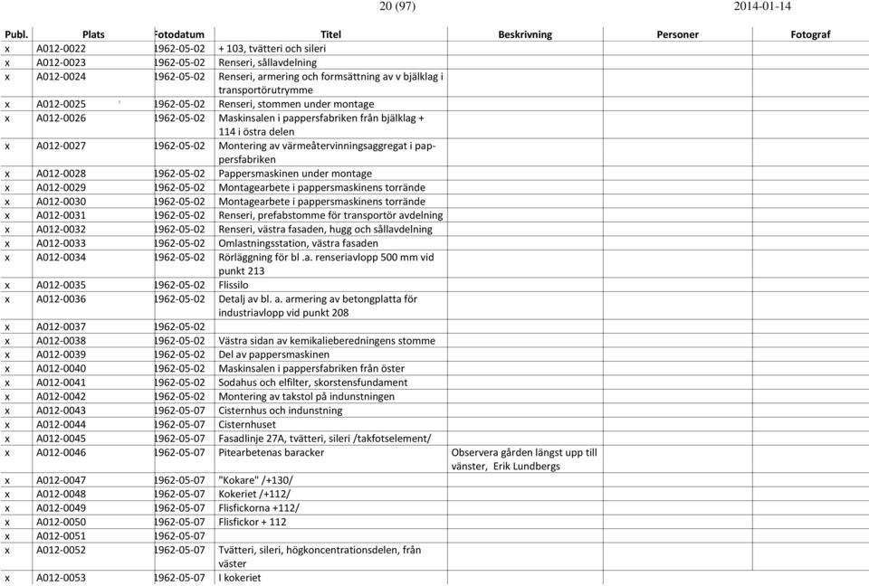 värmeåtervinningsaggregat i pappersfabriken x A012-0028 1962-05-02 Pappersmaskinen under montage x A012-0029 1962-05-02 Montagearbete i pappersmaskinens torrände x A012-0030 1962-05-02 Montagearbete