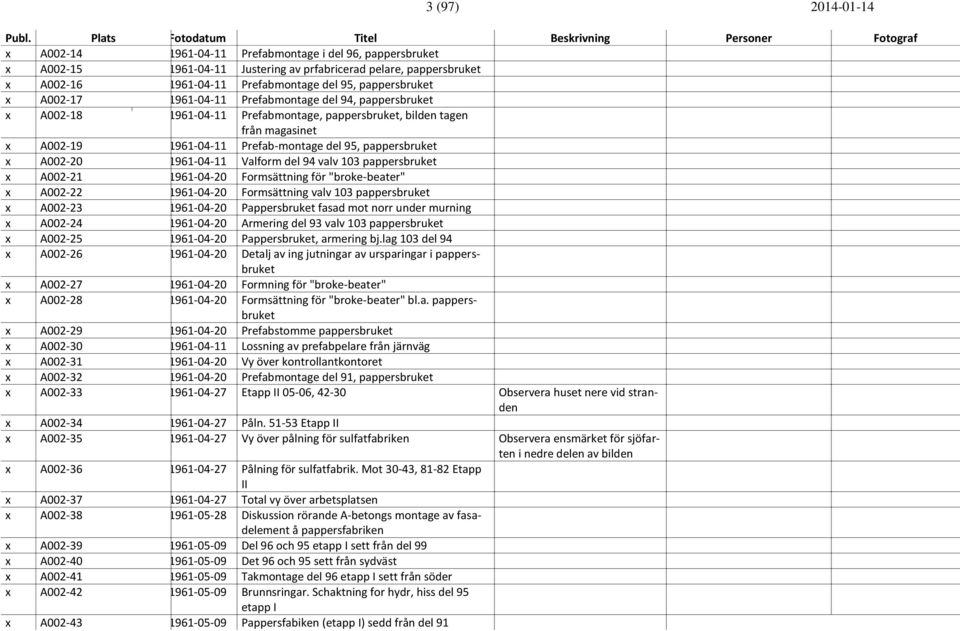 pappersbruket x A002-20 1961-04-11 Valform del 94 valv 103 pappersbruket x A002-21 1961-04-20 Formsättning för "broke-beater" x A002-22 1961-04-20 Formsättning valv 103 pappersbruket x A002-23