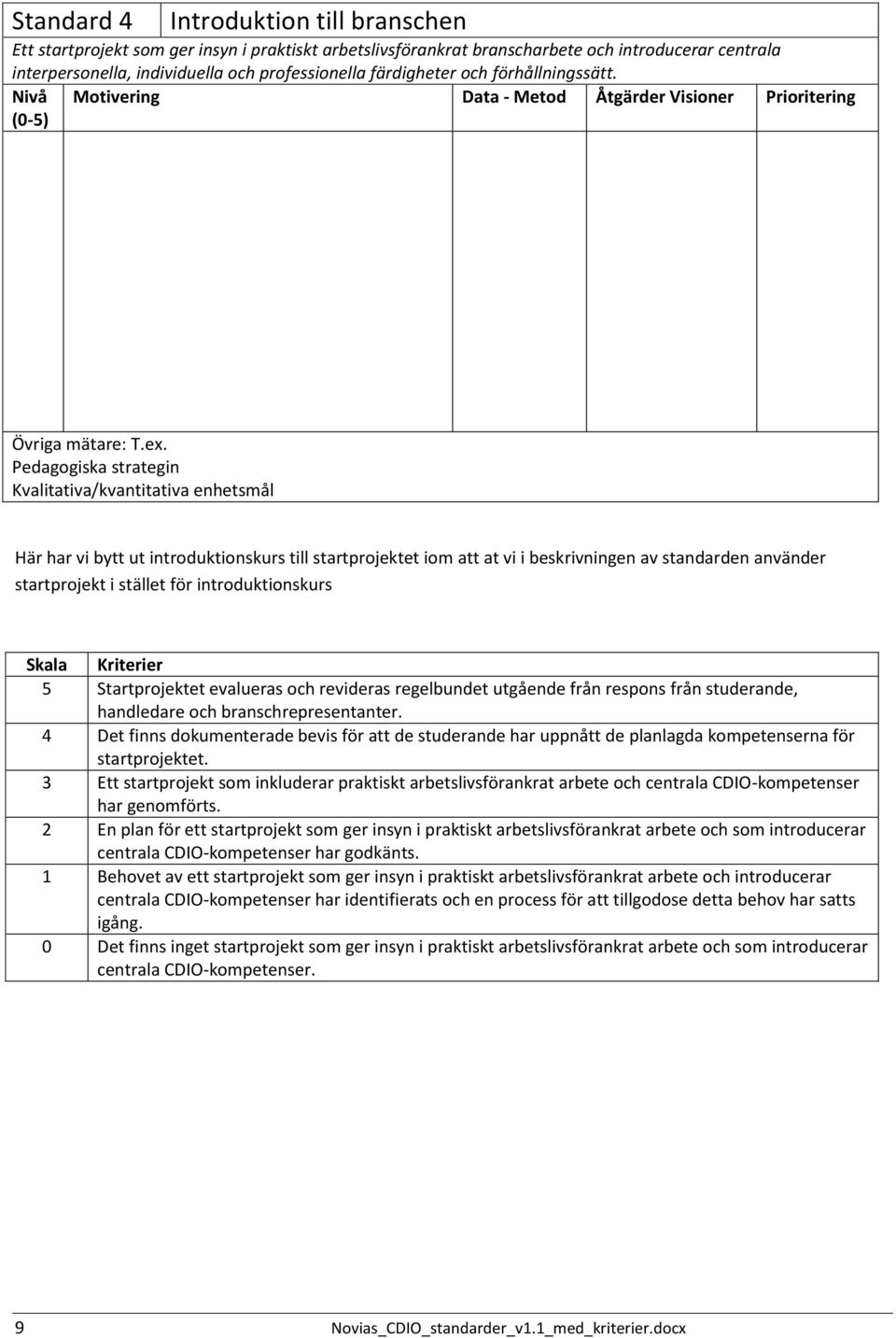 Pedagogiska strategin Kvalitativa/kvantitativa enhetsmål Här har vi bytt ut introduktionskurs till startprojektet iom att at vi i beskrivningen av standarden använder startprojekt i stället för