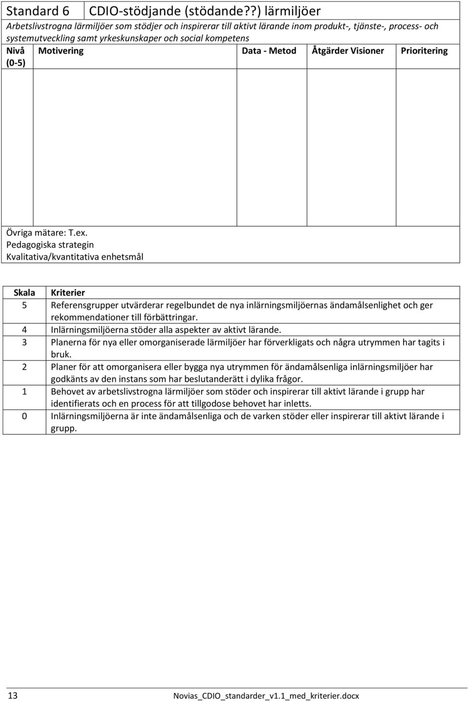 Motivering Data - Metod Åtgärder Visioner Prioritering Övriga mätare: T.ex.