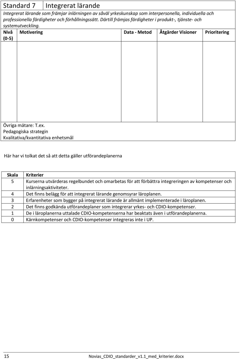 Pedagogiska strategin Kvalitativa/kvantitativa enhetsmål Här har vi tolkat det så att detta gäller utförandeplanerna Skala Kriterier 5 Kurserna utvärderas regelbundet och omarbetas för att förbättra