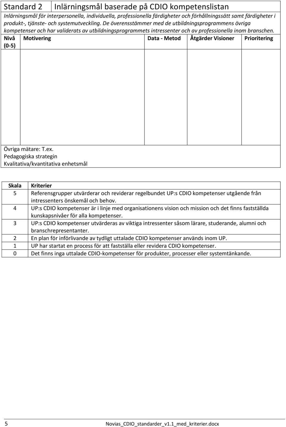 Nivå (0-5) Motivering Data - Metod Åtgärder Visioner Prioritering Övriga mätare: T.ex.