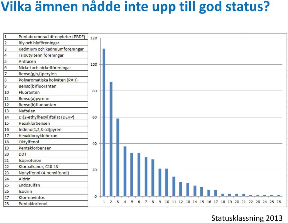 till god status?