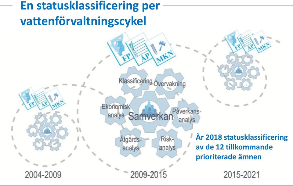 2018 statusklassificering av