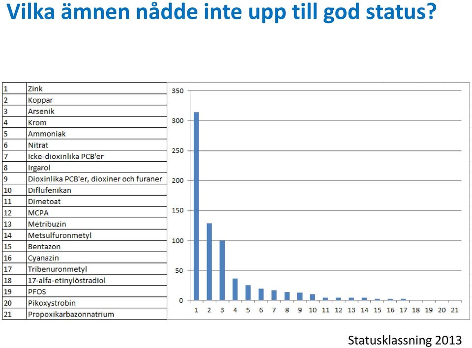 till god status?