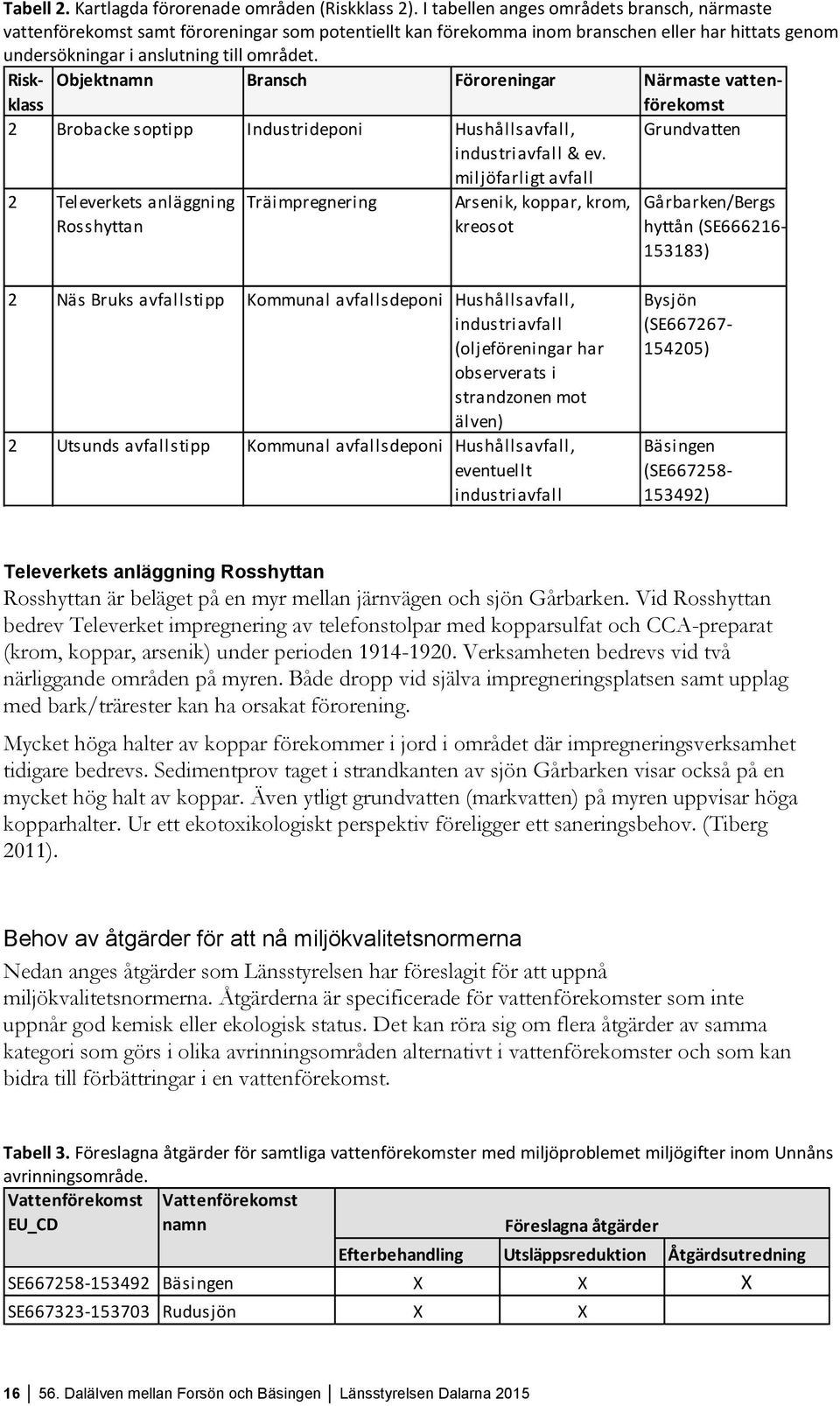 Riskklasförekomst Objektnamn Bransch Föroreningar Närmaste vatten- 2 Brobacke soptipp Industrideponi Hushållsavfall, Grundvatten industriavfall & ev.