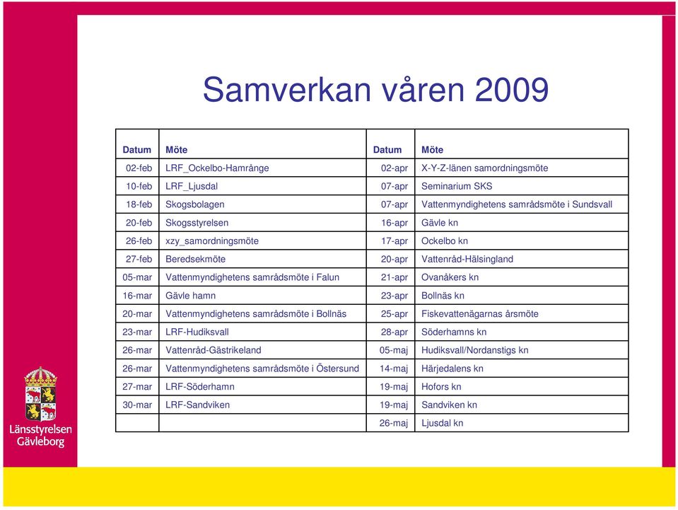 Falun 21-apr Ovanåkers kn 16-mar Gävle hamn 23-apr Bollnäs kn 20-mar Vattenmyndighetens samrådsmöte i Bollnäs 25-apr Fiskevattenägarnas årsmöte 23-mar LRF-Hudiksvall 28-apr Söderhamns kn 26-mar