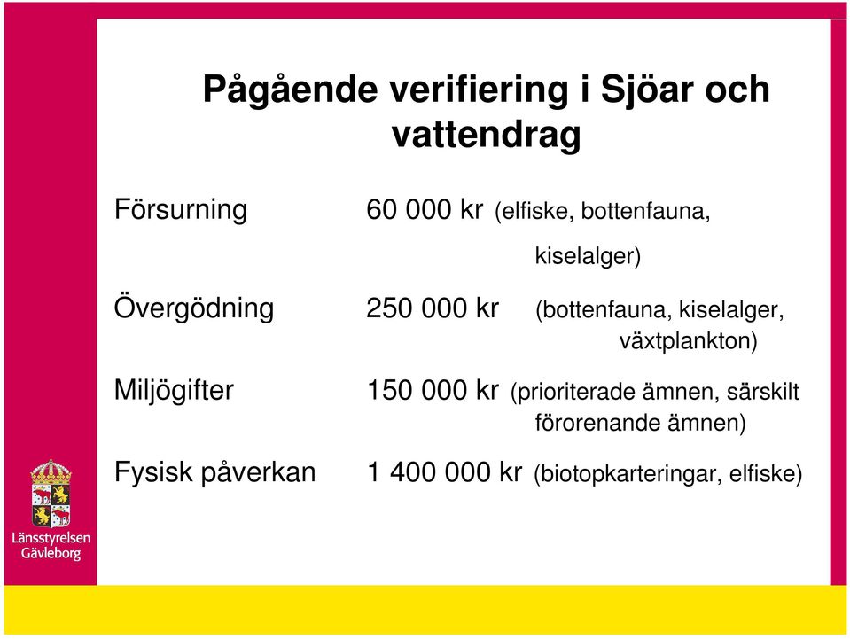 kiselalger, växtplankton) Miljögifter Fysisk påverkan 150 000 kr