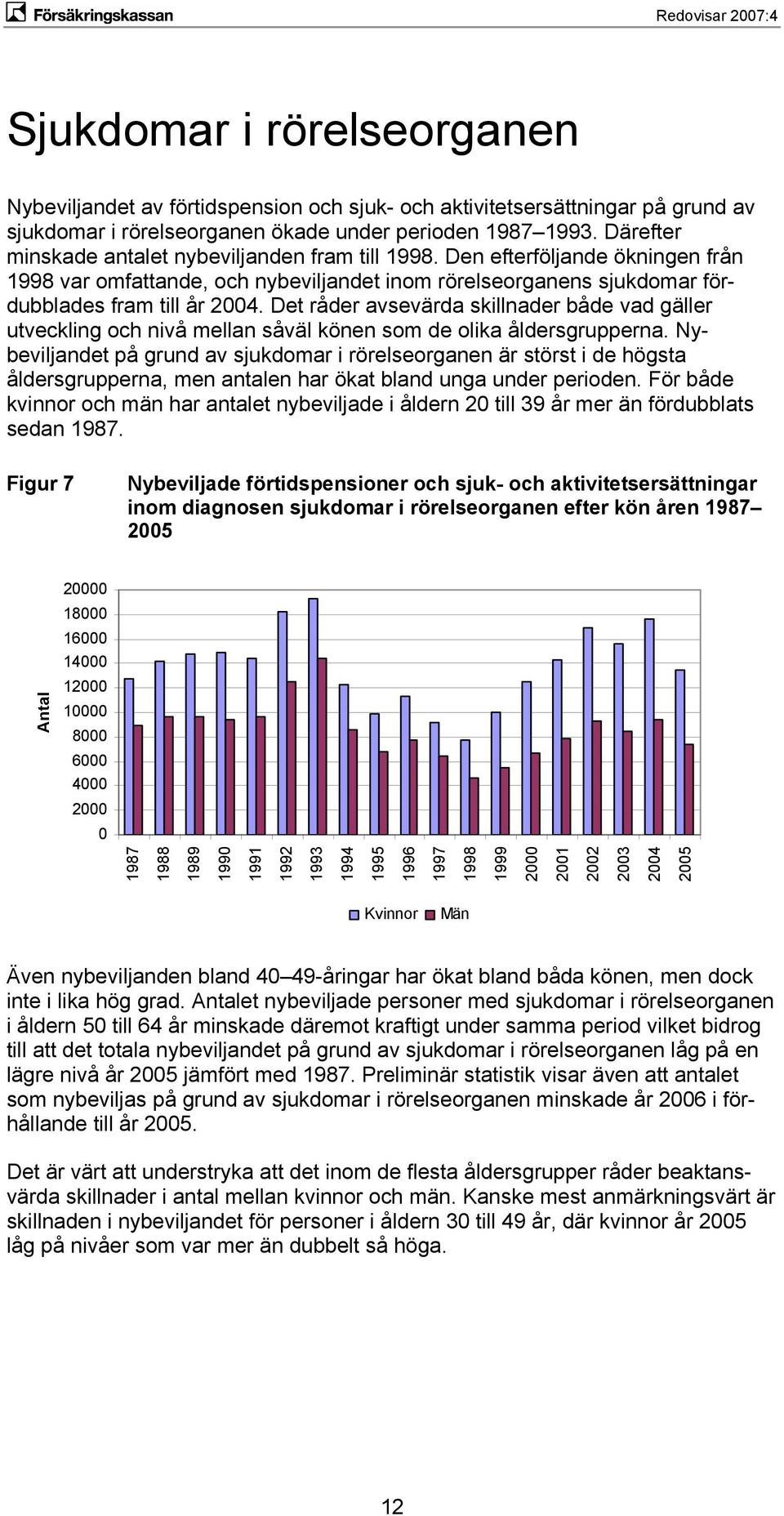 Det råder avsevärda skillnader både vad gäller utveckling och nivå mellan såväl könen som de olika åldersgrupperna.