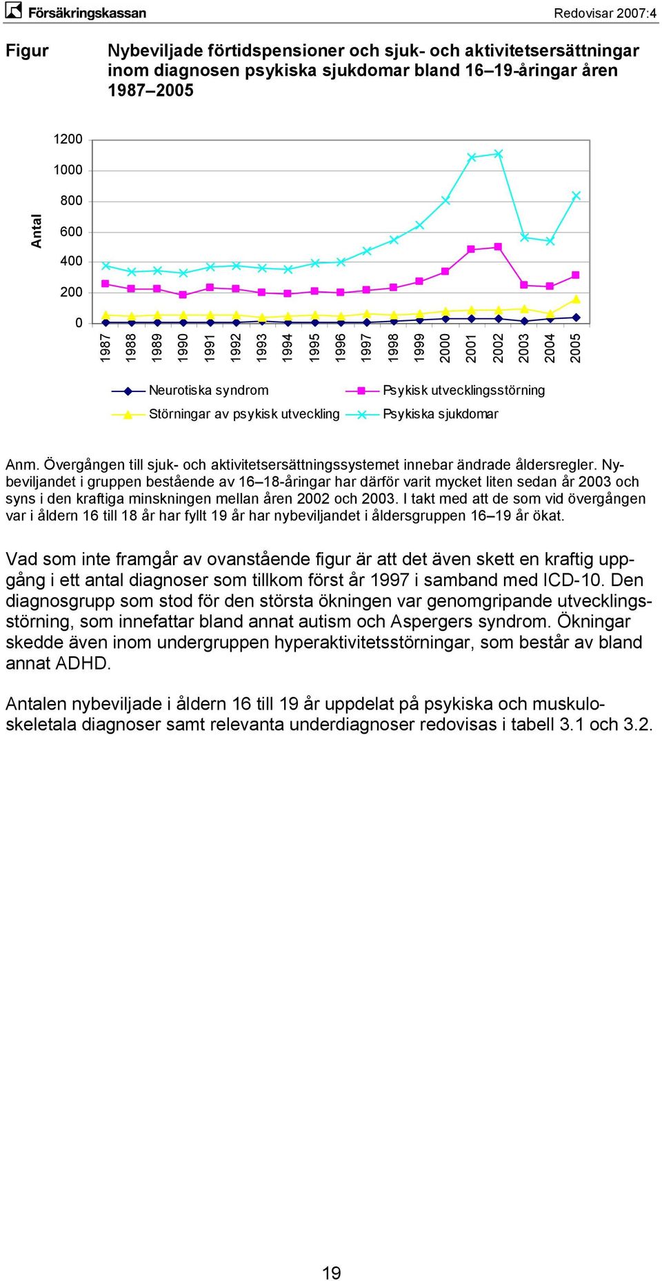 Övergången till sjuk- och aktivitetsersättningssystemet innebar ändrade åldersregler.