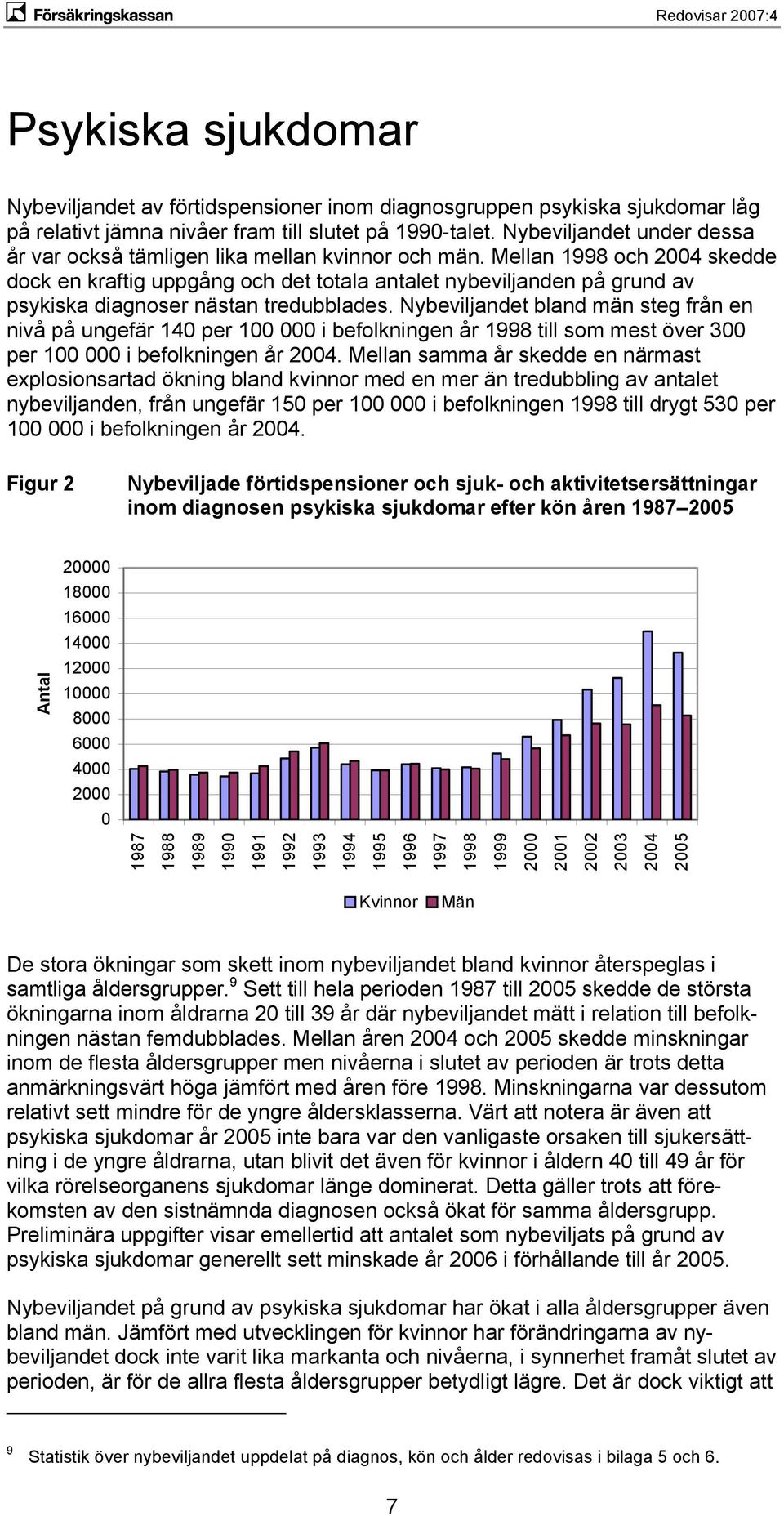 Mellan 1998 och 2004 skedde dock en kraftig uppgång och det totala antalet nybeviljanden på grund av psykiska diagnoser nästan tredubblades.