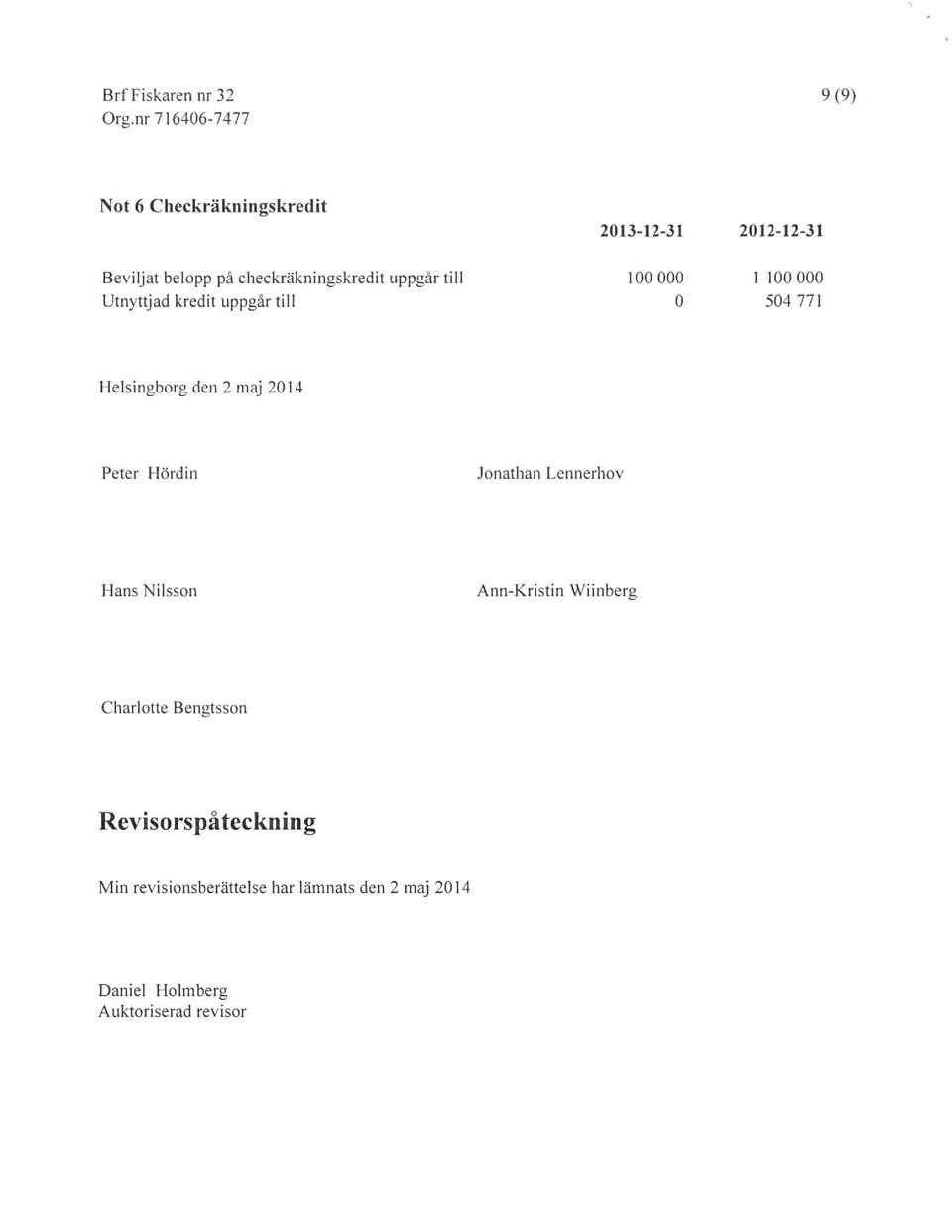Peter Hördin Jnathan Lennerhv Hans Nilssn Ann-Kristin Wiinberg Charltte Bengtssn