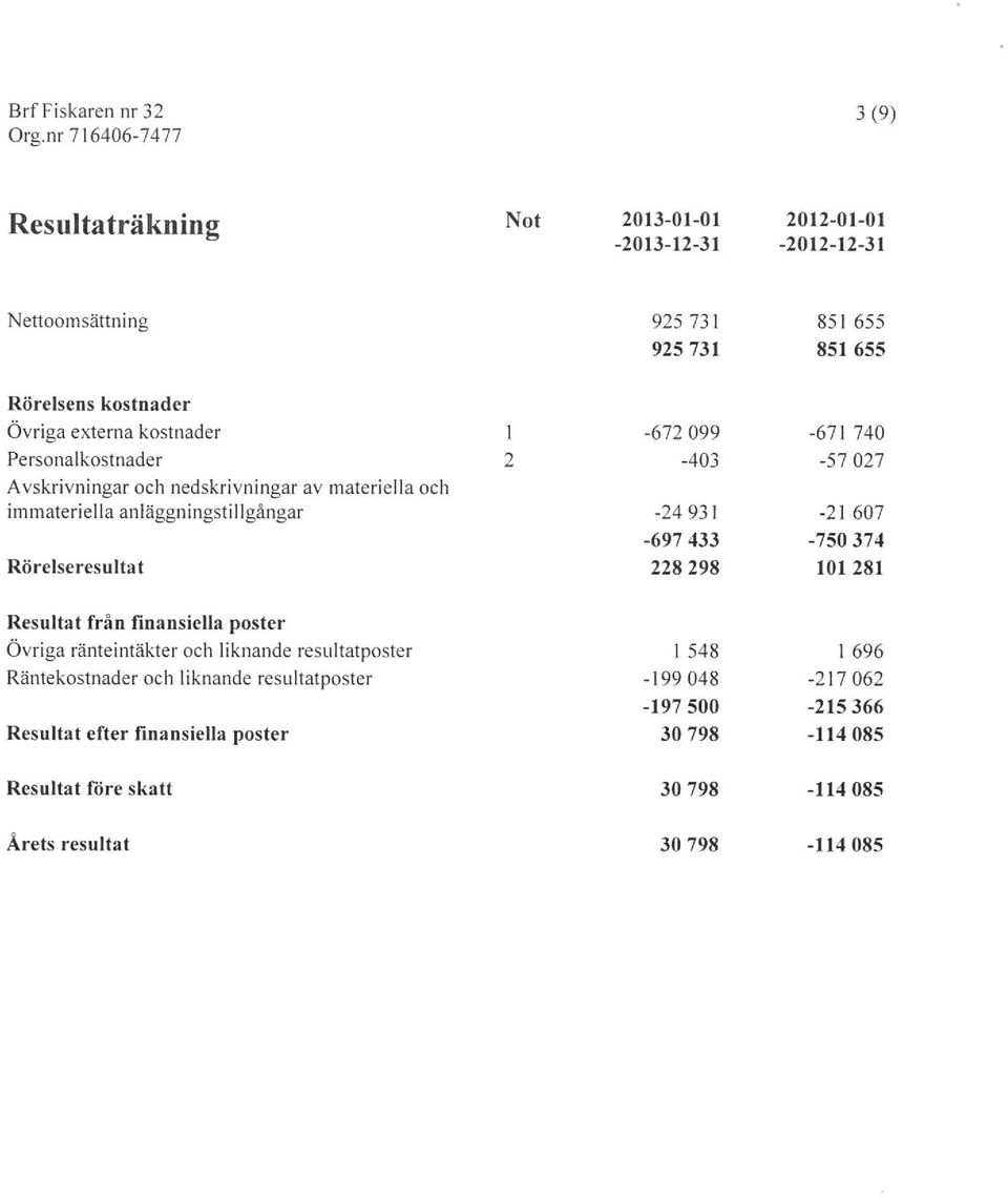 228 298-671 740-57 027-21 607-750 374 101281 Resultat från finansiella pster Övriga ränteintäkter ch liknande resultatpster Räntekstnader ch liknande