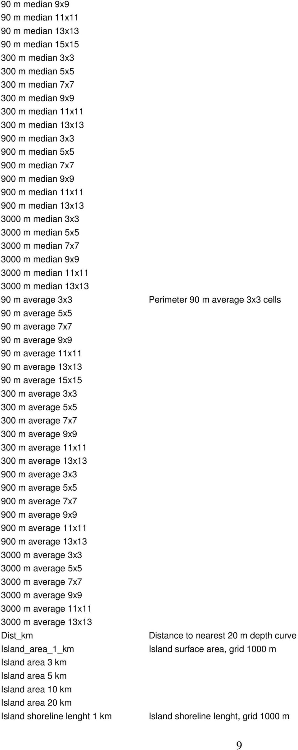 average 3x3 Perimeter 90 m average 3x3 cells 90 m average 5x5 90 m average 7x7 90 m average 9x9 90 m average 11x11 90 m average 13x13 90 m average 15x15 300 m average 3x3 300 m average 5x5 300 m