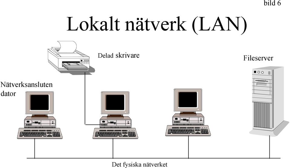 Fileserver