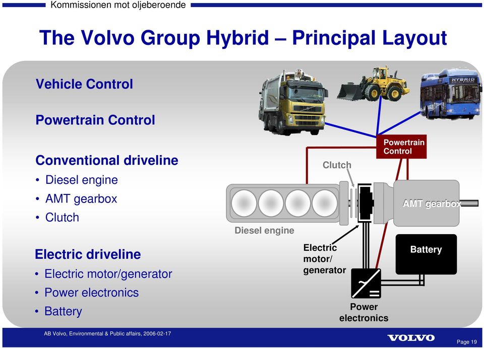 Electric motor/generator Power electronics Battery Diesel engine Clutch Electric