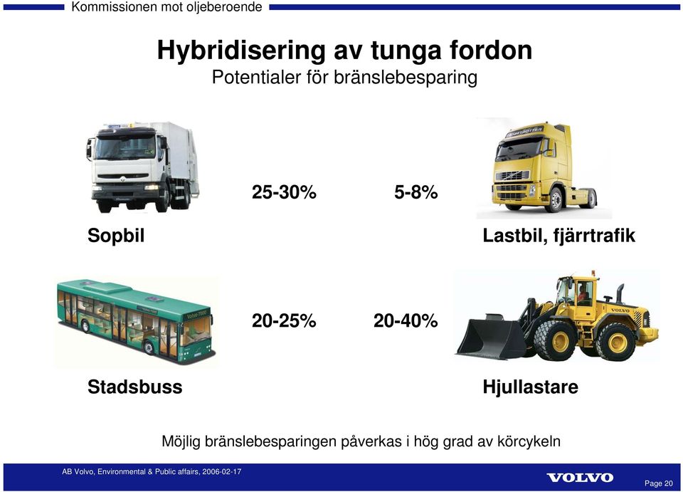 fjärrtrafik 20-25% 20-40% Stadsbuss Hjullastare