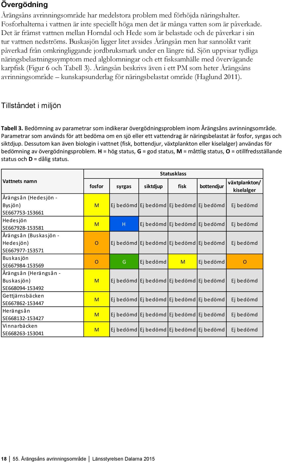 Buskasjön ligger litet avsides Årängsån men har sannolikt varit påverkad från omkringliggande jordbruksmark under en längre tid.