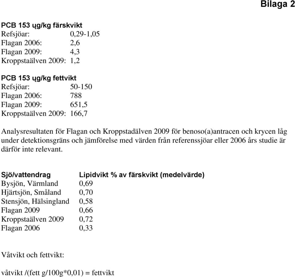 jämförelse med värden från referenssjöar eller 2006 års studie är därför inte relevant.