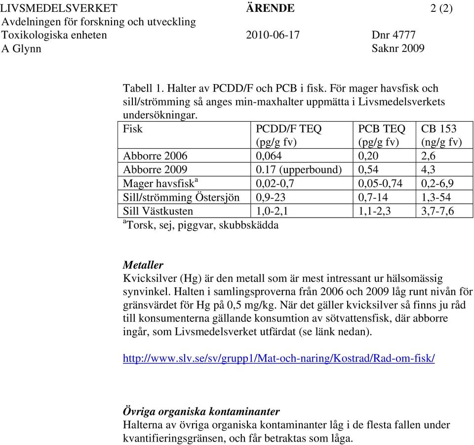Fisk PCDD/F TEQ (pg/g fv) PCB TEQ (pg/g fv) CB 153 (ng/g fv) Abborre 2006 0,064 0,20 2,6 Abborre 2009 0.