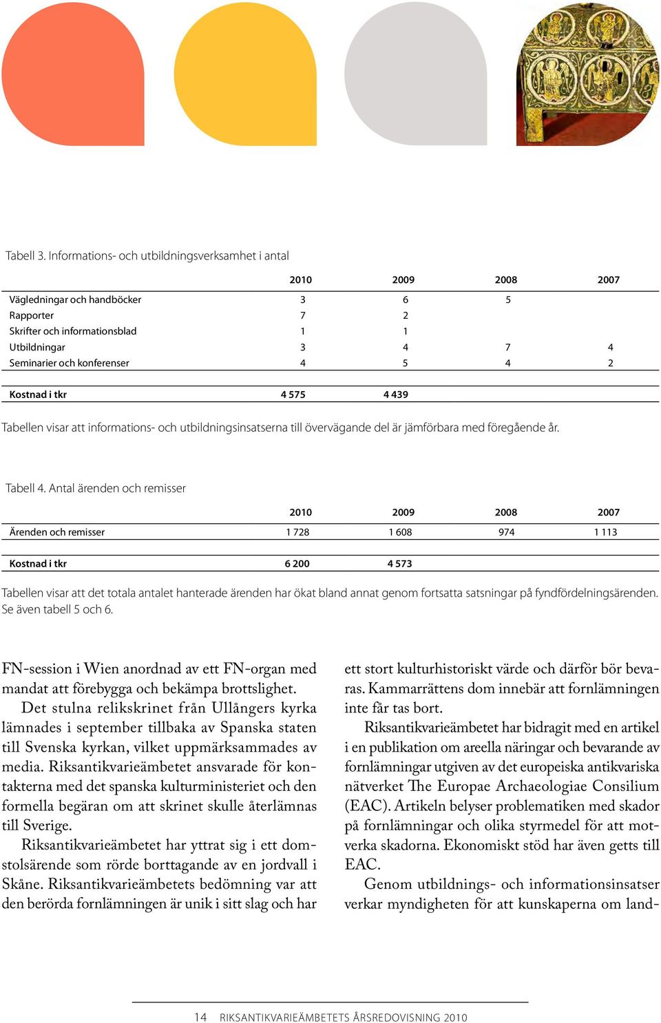 5 4 2 Kostnad i tkr 4 575 4 439 Tabellen visar att informations- och utbildningsinsatserna till övervägande del är jämförbara med föregående år. Tabell 4.