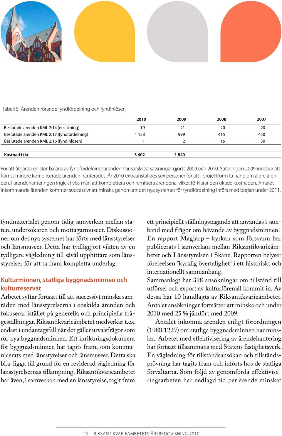 KML 2:16 (fyndinlösen) 1 2 15 30 Kostnad i tkr 3 402 1 840 För att åtgärda en stor balans av fyndfördelningsärenden har särskilda satsningar gjorts 2009 och 2010.