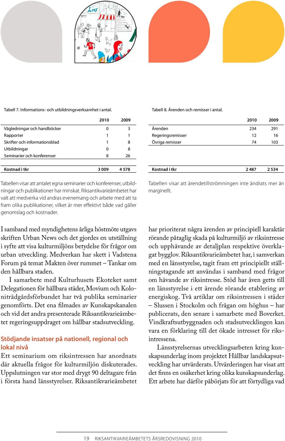 remisser 74 103 Kostnad i tkr 3 009 4 578 Kostnad i tkr 2 487 2 534 Tabellen visar att antalet egna seminarier och konferenser, utbildningar och publikationer har minskat.