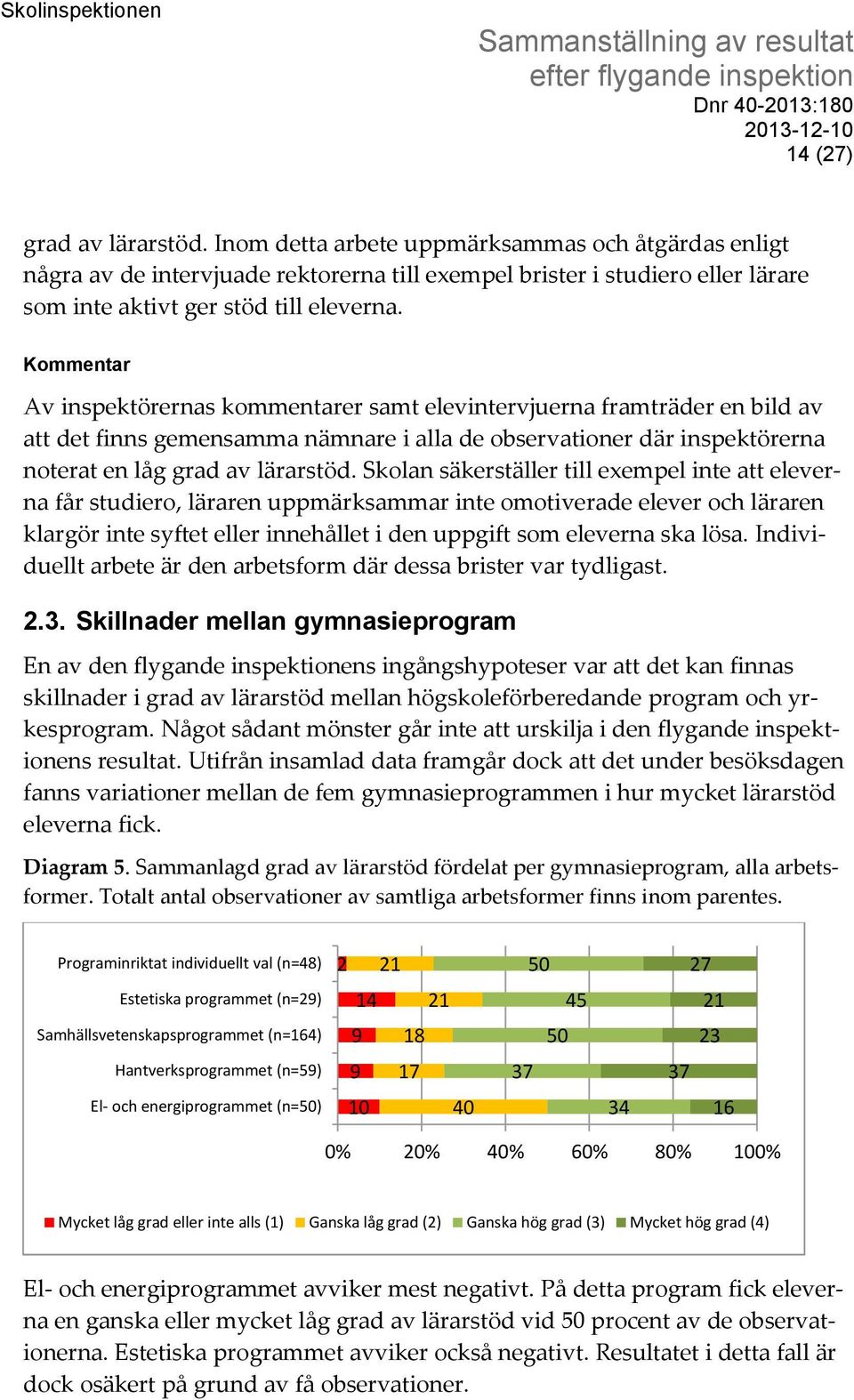 Skolan säkerställer till exempel inte att eleverna får studiero, läraren uppmärksammar inte omotiverade elever och läraren klargör inte syftet eller innehållet i den uppgift som eleverna ska lösa.