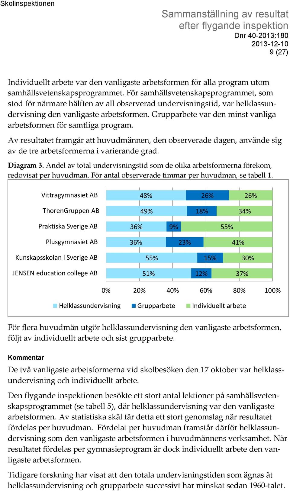 Grupparbete var den minst vanliga arbetsformen för samtliga program. Av resultatet framgår att huvudmännen, den observerade dagen, använde sig av de tre arbetsformerna i varierande grad. Diagram 3.