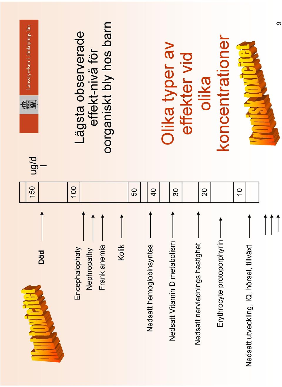 Nedsatt utveckling, IQ, hörsel, tillväxt 150 100 50 40 30 20 10 ug/d l Lägsta