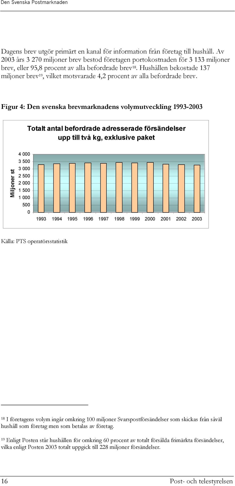 Hushållen bekostade 137 miljoner brev 19, vilket motsvarade 4,2 procent av alla befordrade brev.