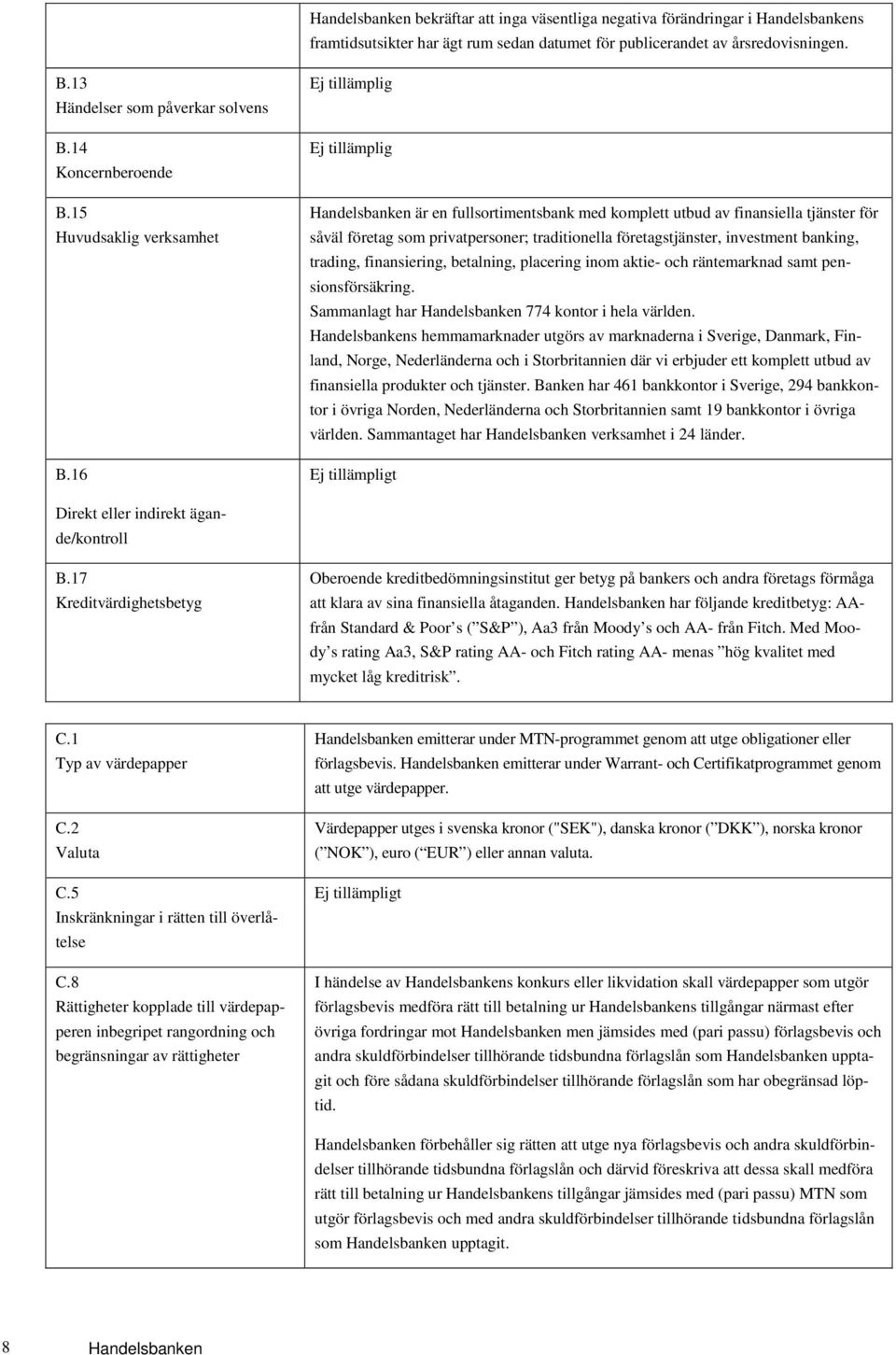 16 Ej tillämplig Ej tillämplig Handelsbanken är en fullsortimentsbank med komplett utbud av finansiella tjänster för såväl företag som privatpersoner; traditionella företagstjänster, investment