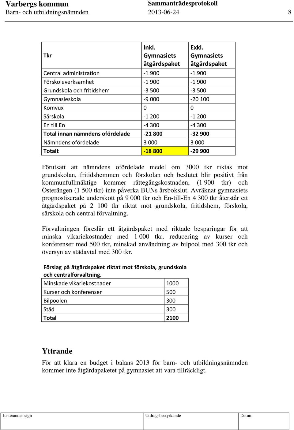 En -4 300-4 300 Total innan nämndens ofördelade -21 800-32 900 Nämndens ofördelade 3 000 3 000 Totalt -18 800-29 900 Förutsatt att nämndens ofördelade medel om 3000 tkr riktas mot grundskolan,