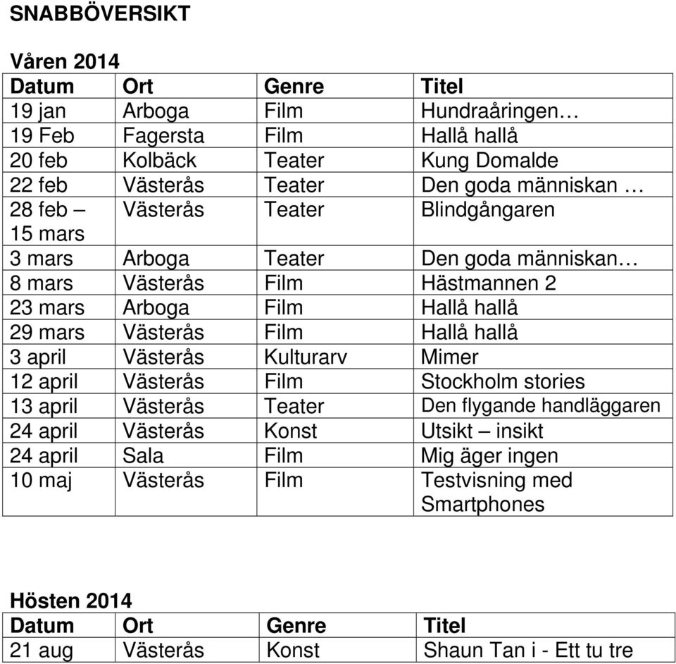 Västerås Film Hallå hallå 3 april Västerås Kulturarv Mimer 12 april Västerås Film Stockholm stories 13 april Västerås Teater Den flygande handläggaren 24 april Västerås Konst