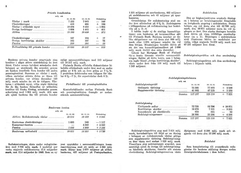 .. 18 830 18 317 513 Bankens privata kunder utnyttjade sina krediter i något större utsträckning än året förut.