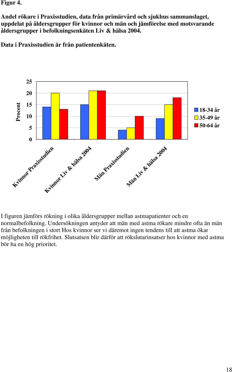 & hälsa 2004. Data i Praxisstudien är från patientenkäten.