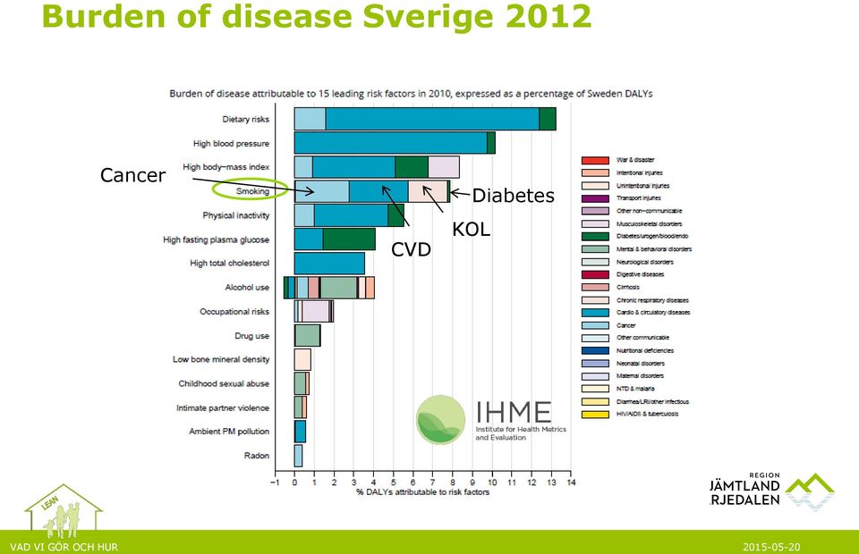 2012 Cancer CVD