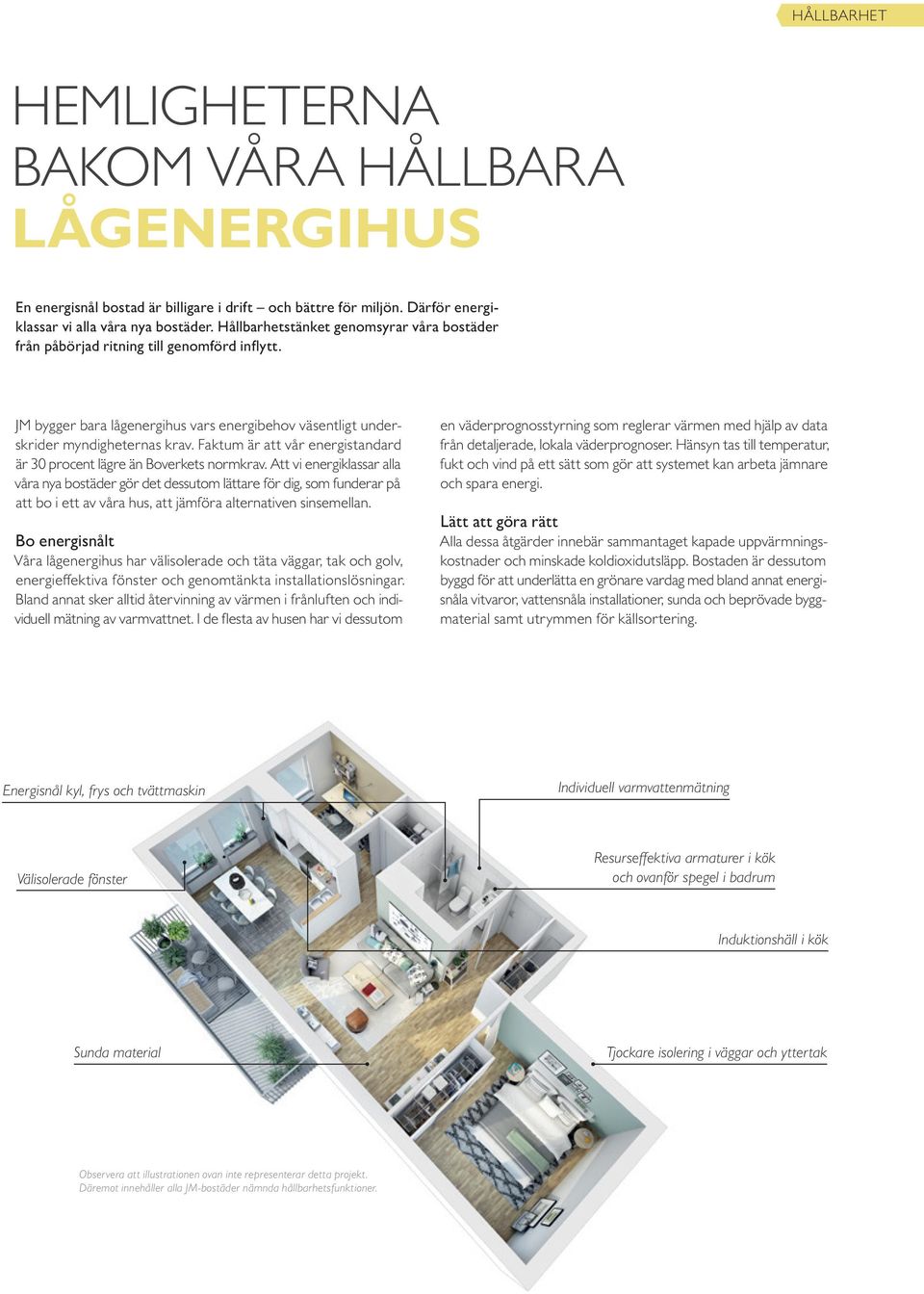 Faktum är att vår energistandard är 30 procent lägre än Boverkets normkrav.